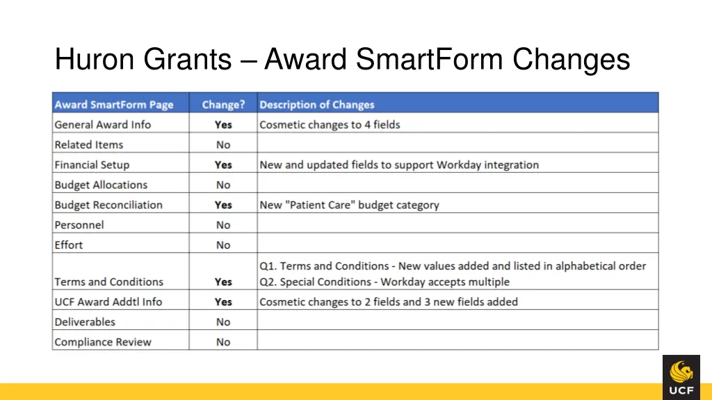 huron grants award smartform changes