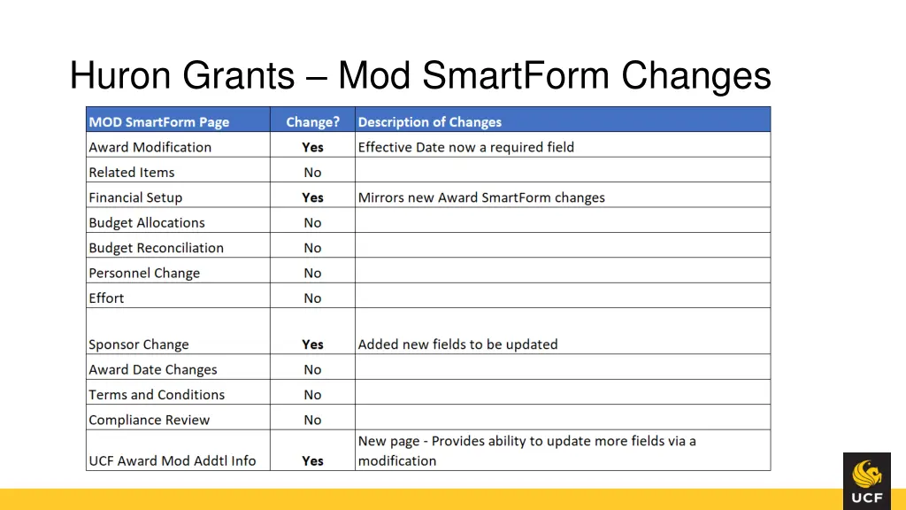 huron grants mod smartform changes