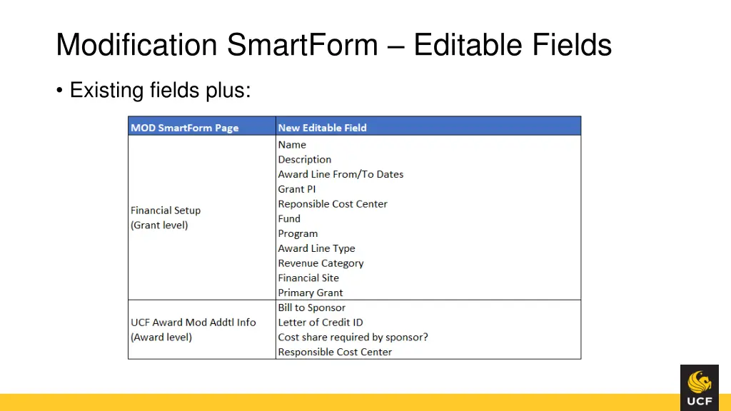 modification smartform editable fields