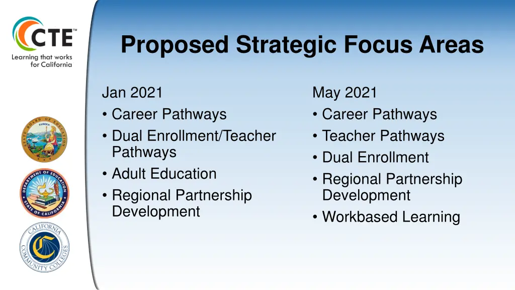 proposed strategic focus areas