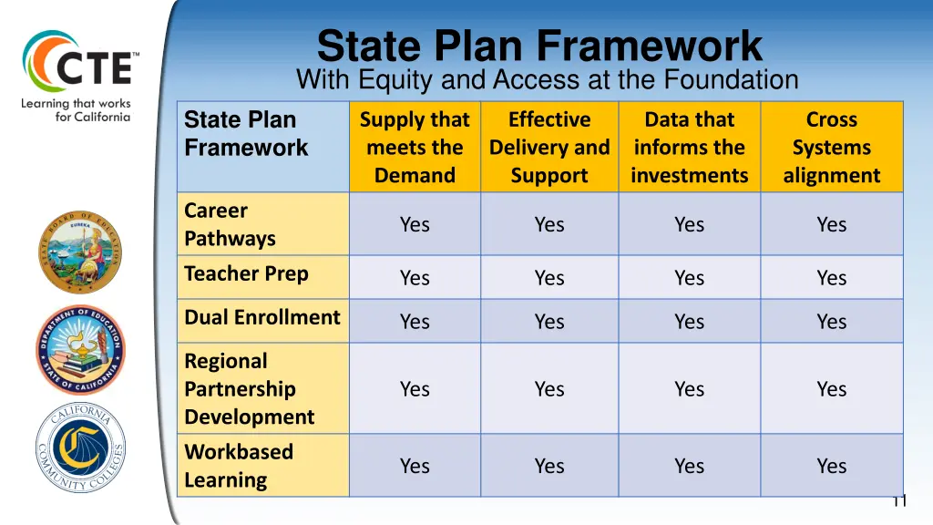 state plan framework with equity and access