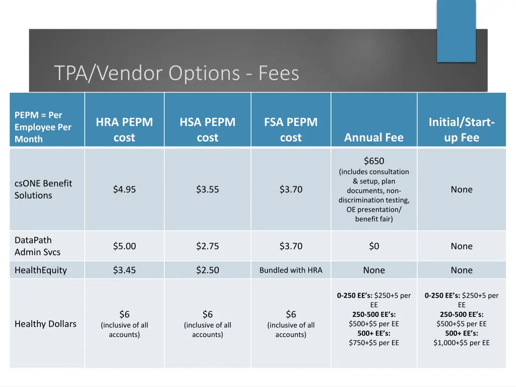 tpa vendor options fees