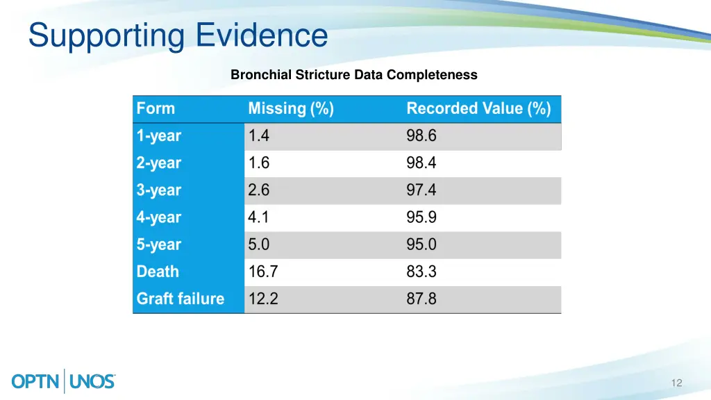 supporting evidence 1