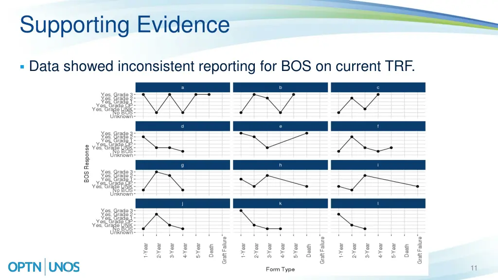 supporting evidence