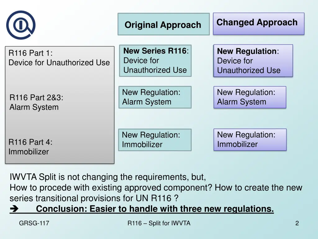 changed approach