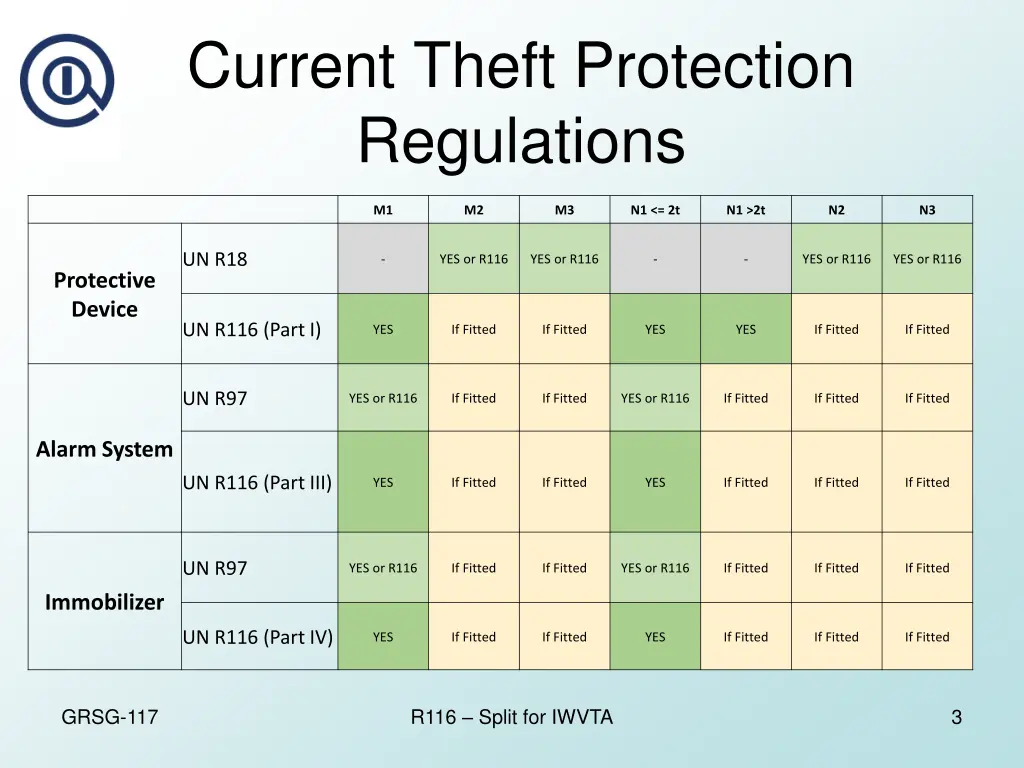 current theft protection regulations