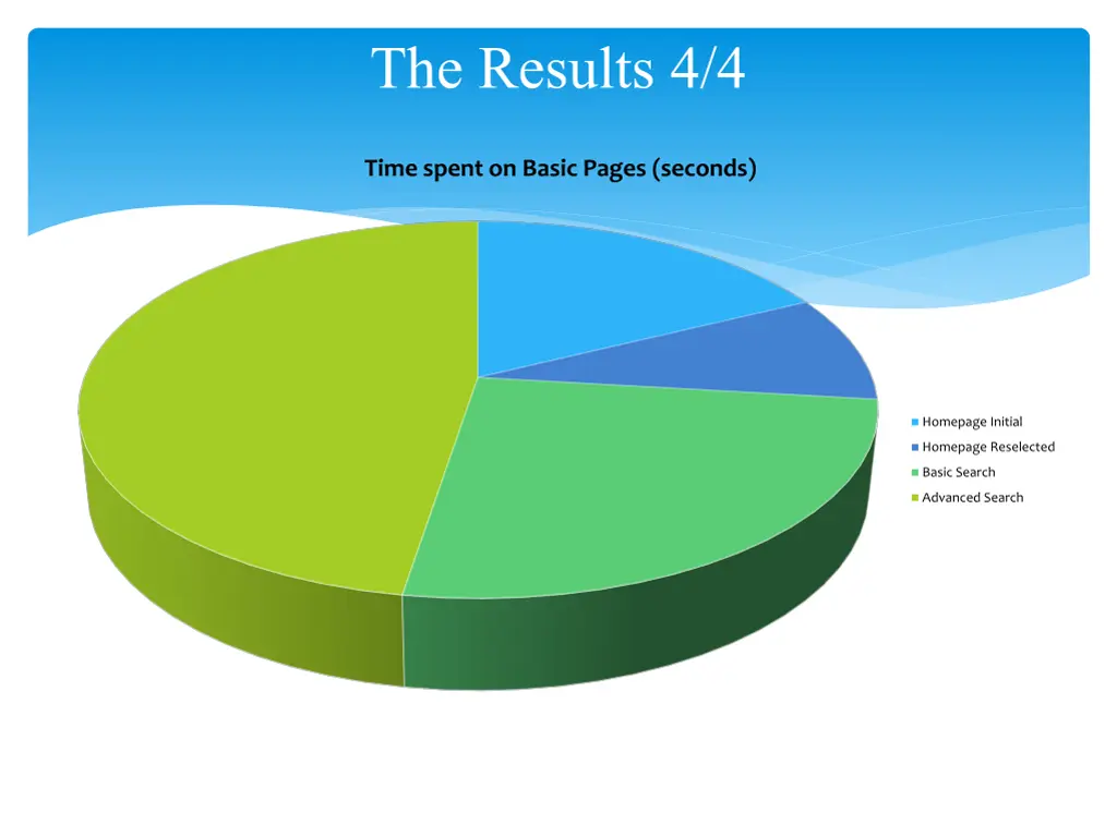 the results 4 4