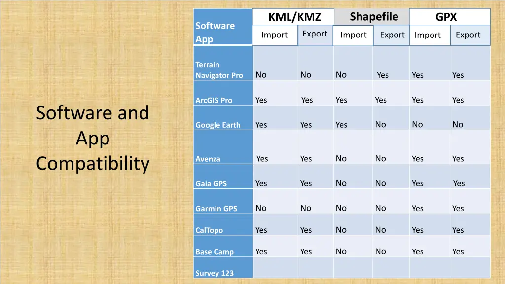 shapefile
