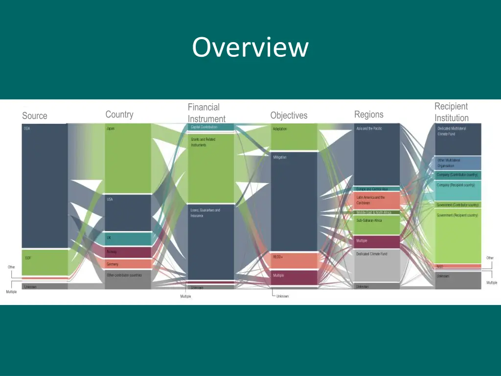 overview 1