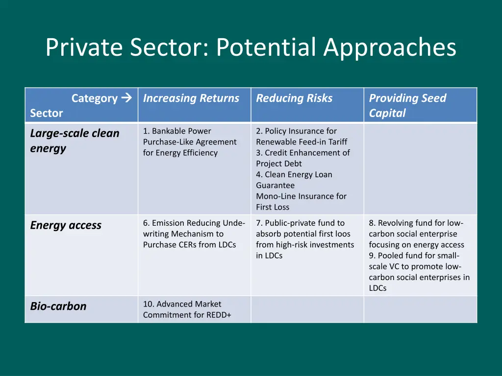 private sector potential approaches