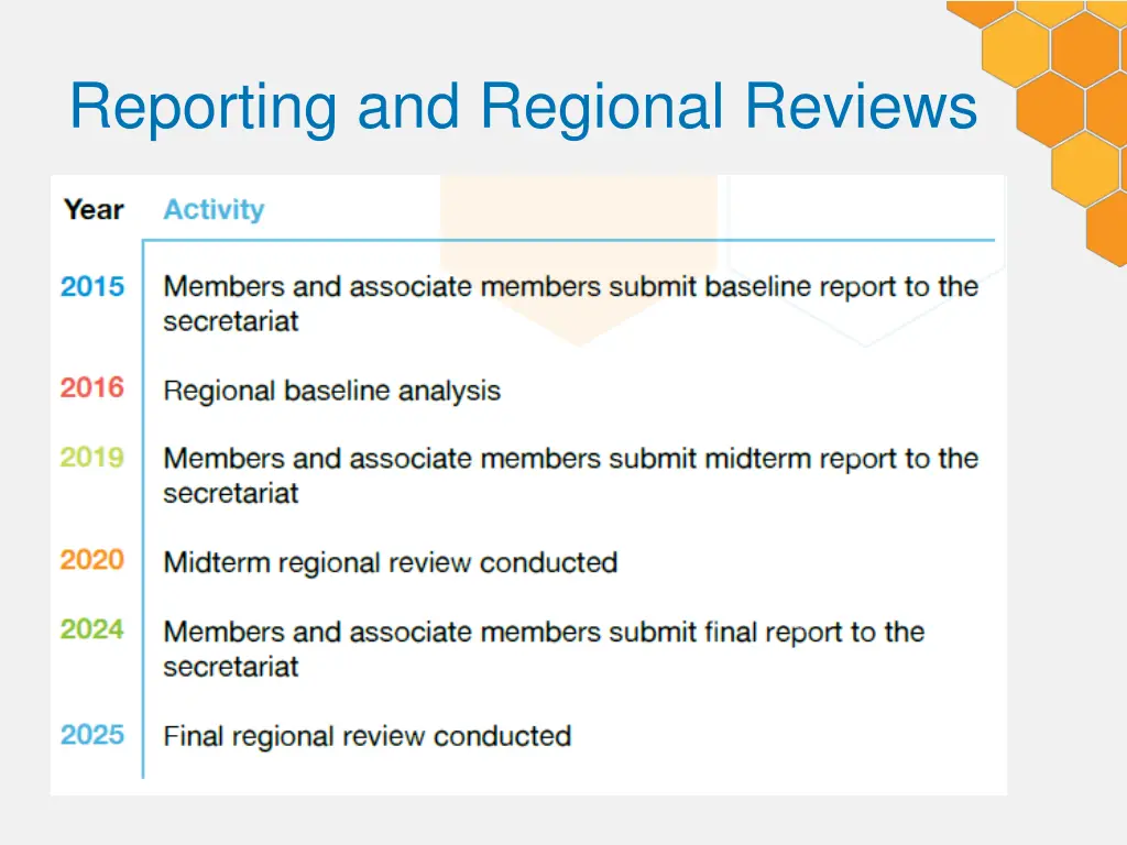 reporting and regional reviews