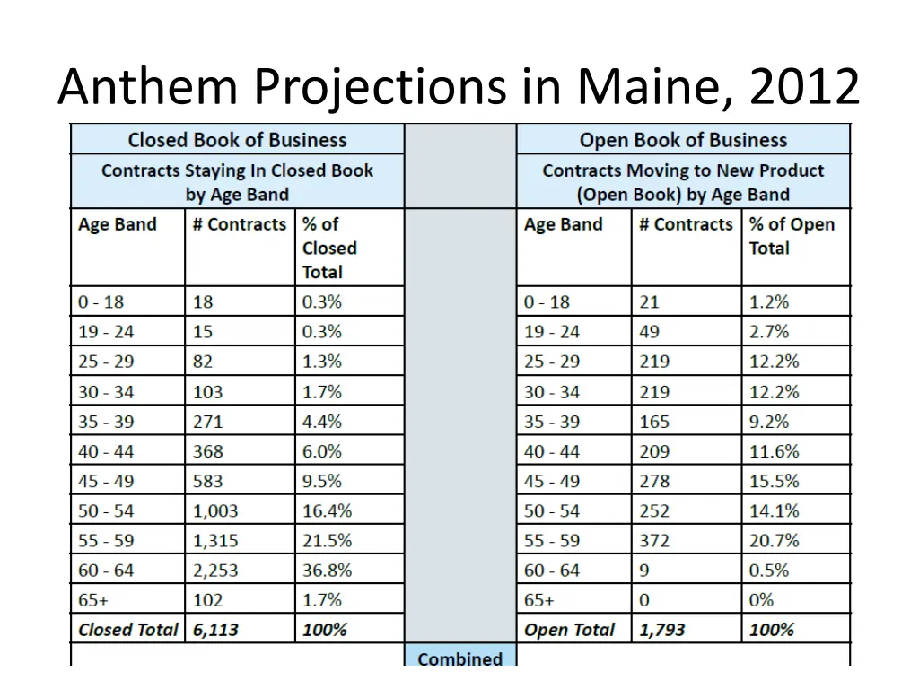 anthem projections in maine 2012