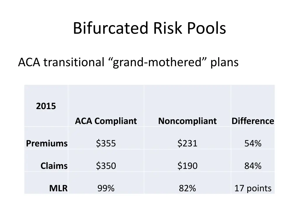 bifurcated risk pools