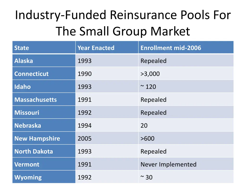 industry funded reinsurance pools for the small