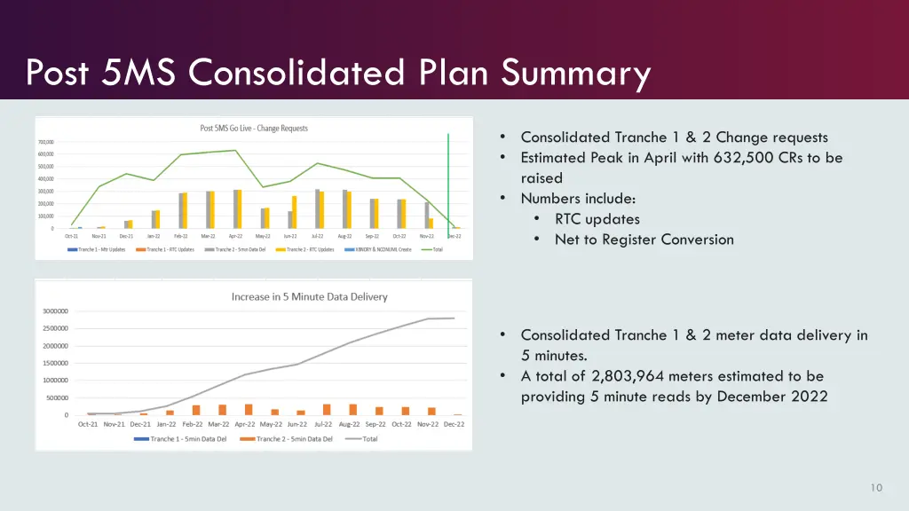 post 5ms consolidated plan summary