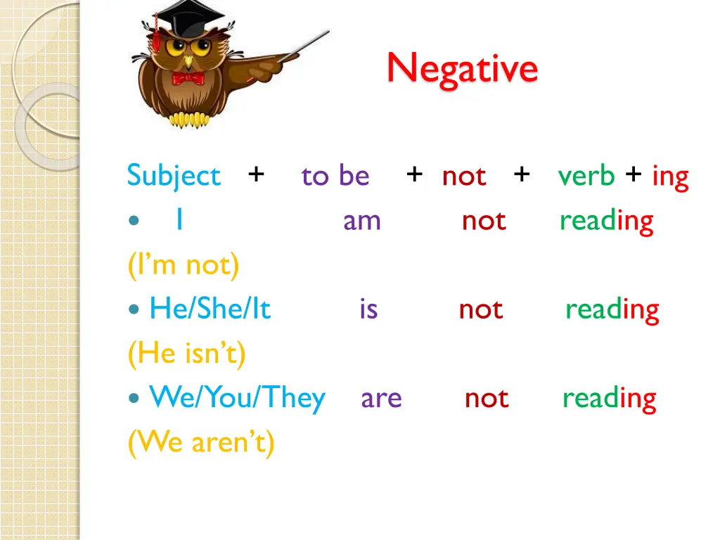 negative