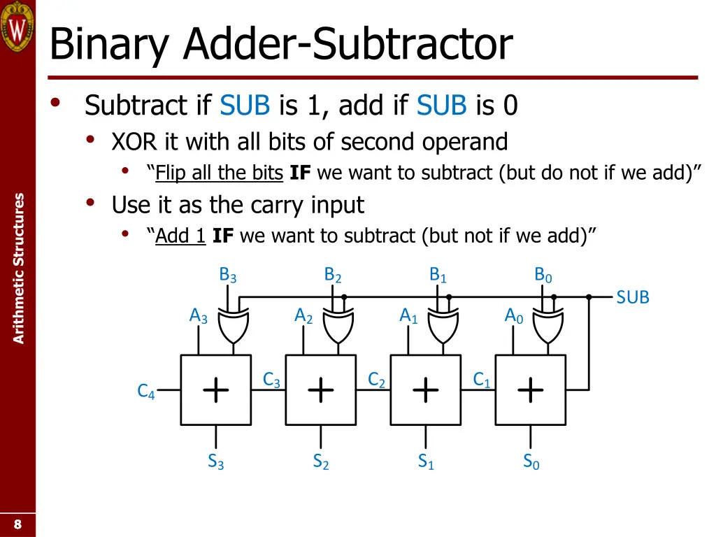 binary adder subtractor subtract