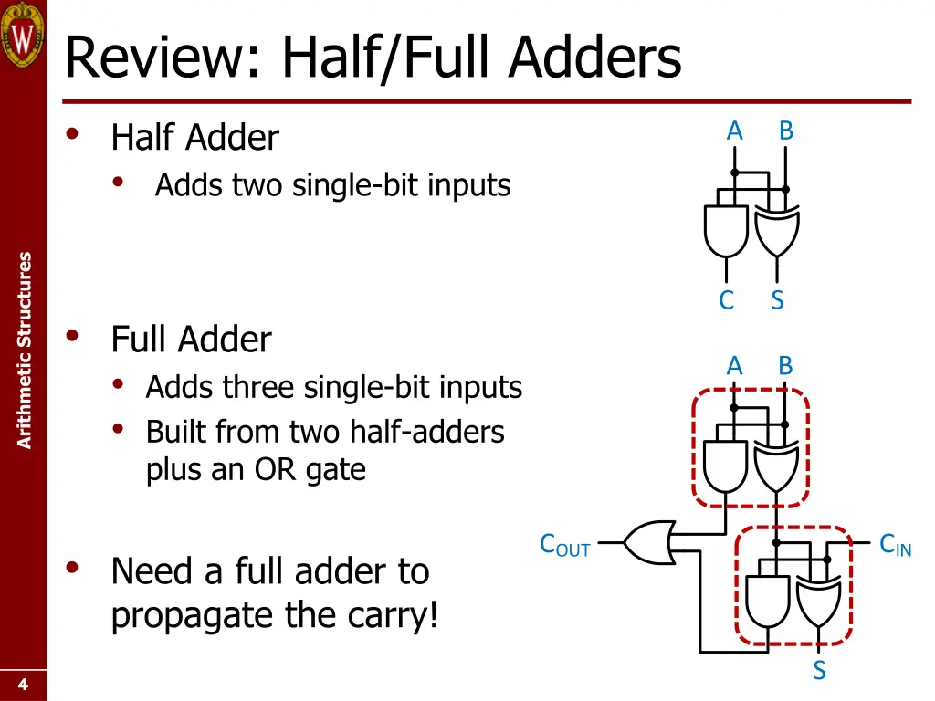 review half full adders half adder adds