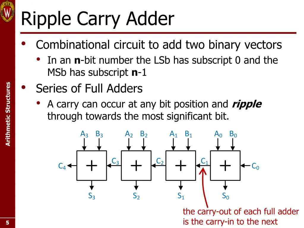 ripple carry adder combinational circuit