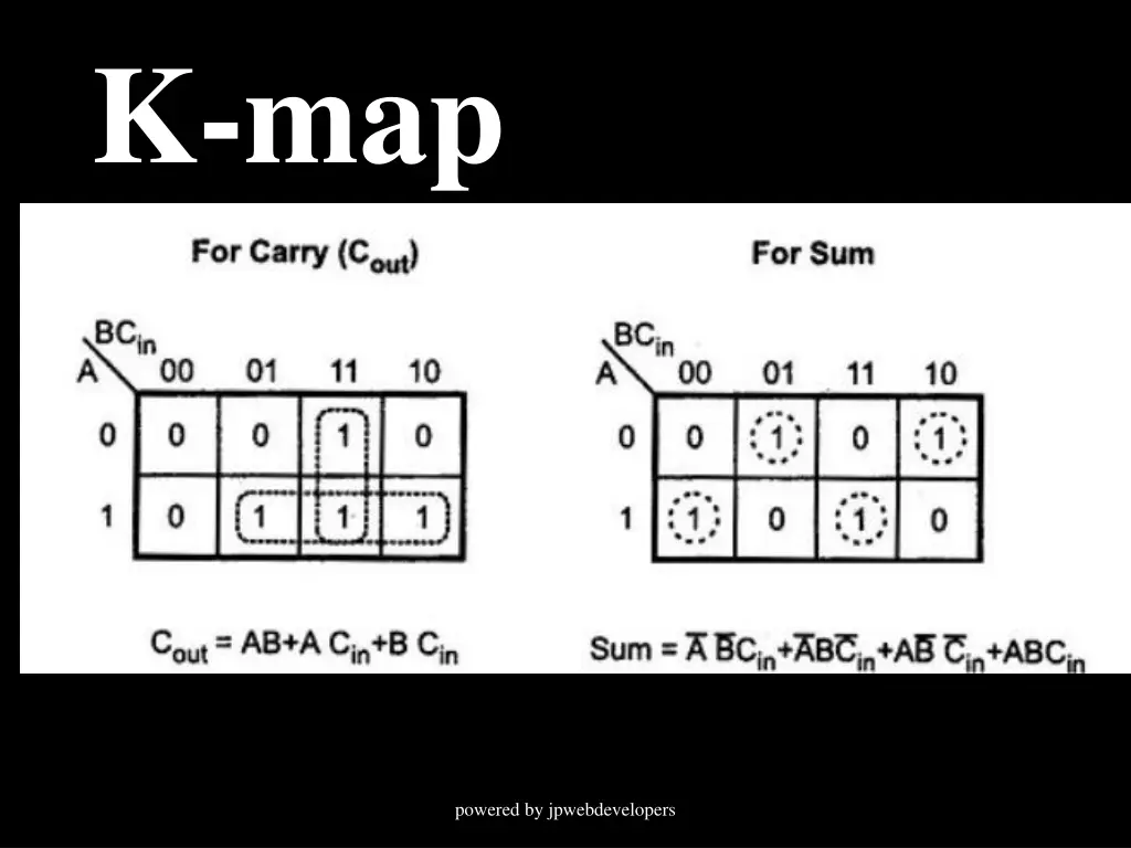 k map