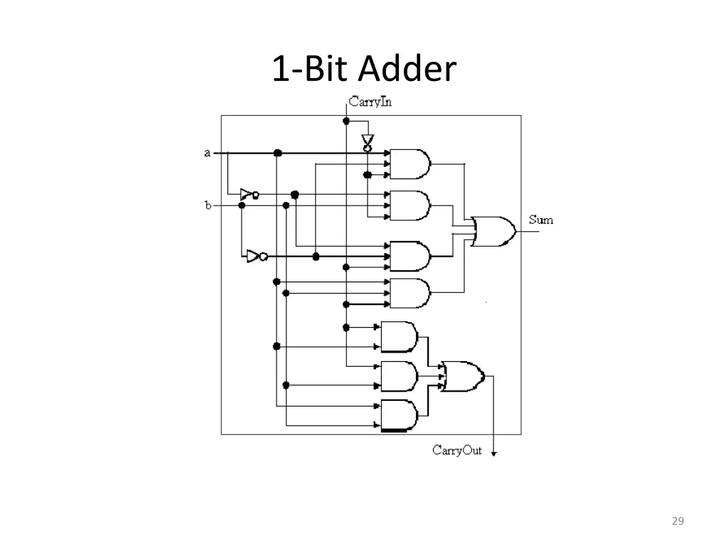 1 bit adder 1