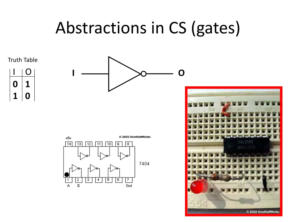 abstractions in cs gates 1