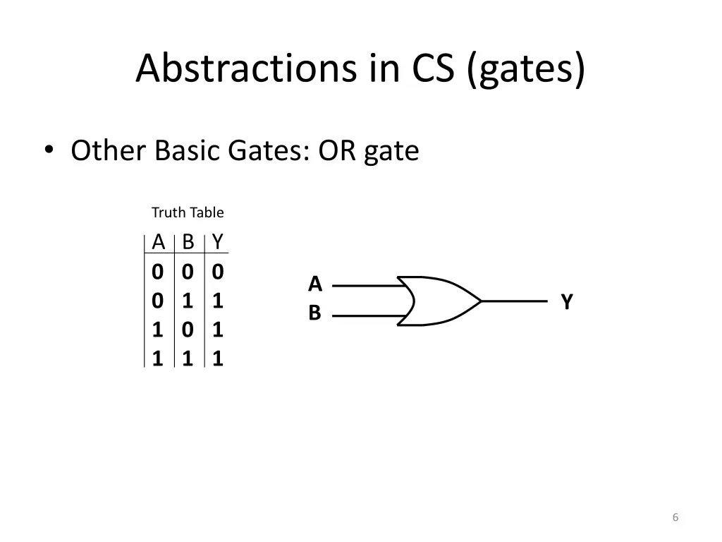 abstractions in cs gates 4