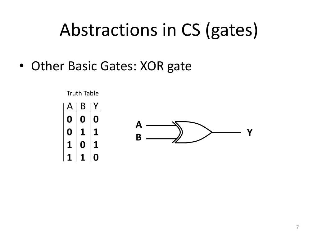 abstractions in cs gates 5