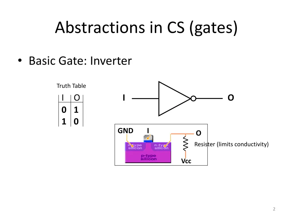abstractions in cs gates