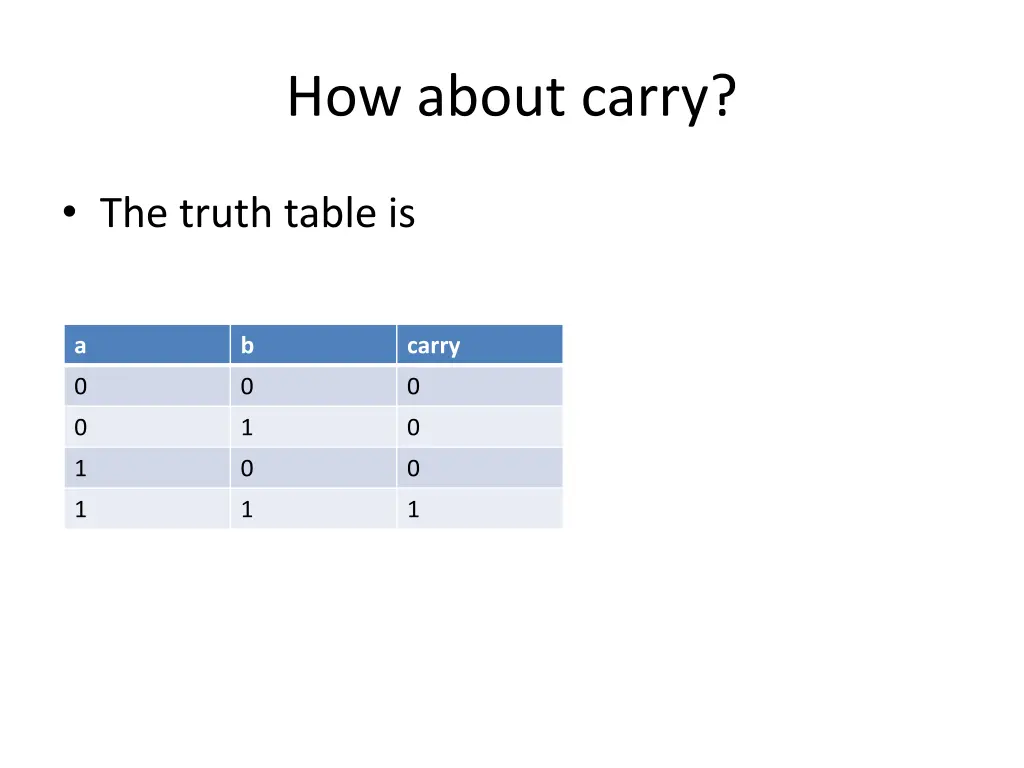 how about carry