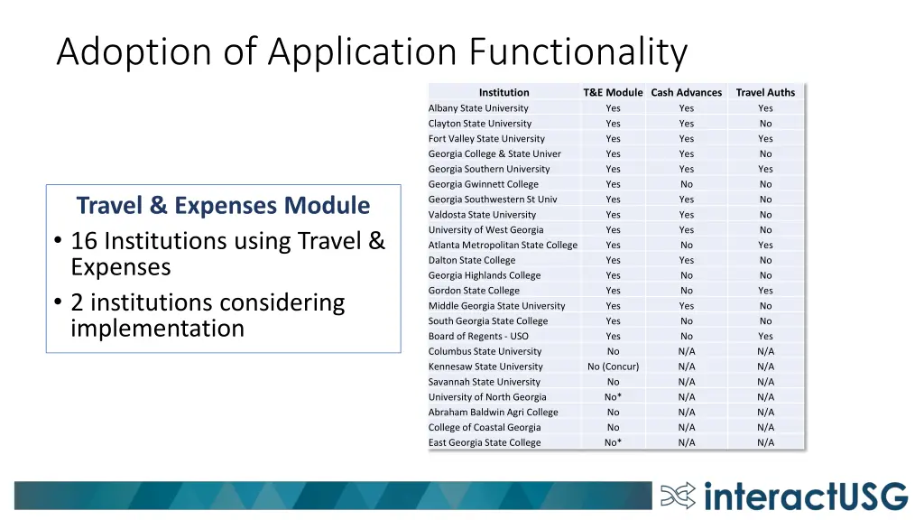 adoption of application functionality 1