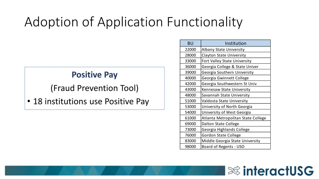 adoption of application functionality 2