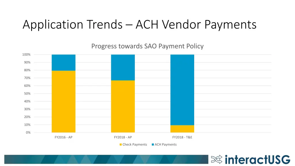 application trends ach vendor payments