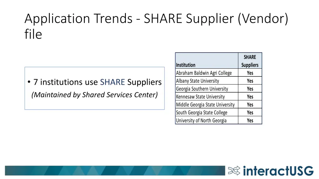 application trends share supplier vendor file