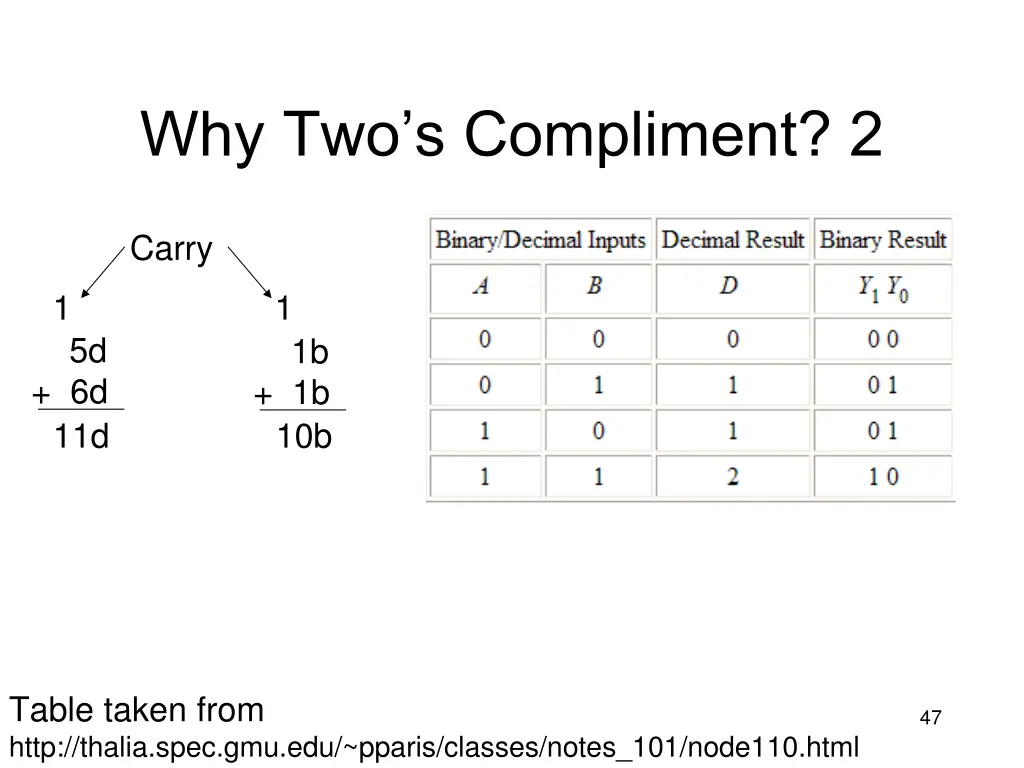 why two s compliment 2