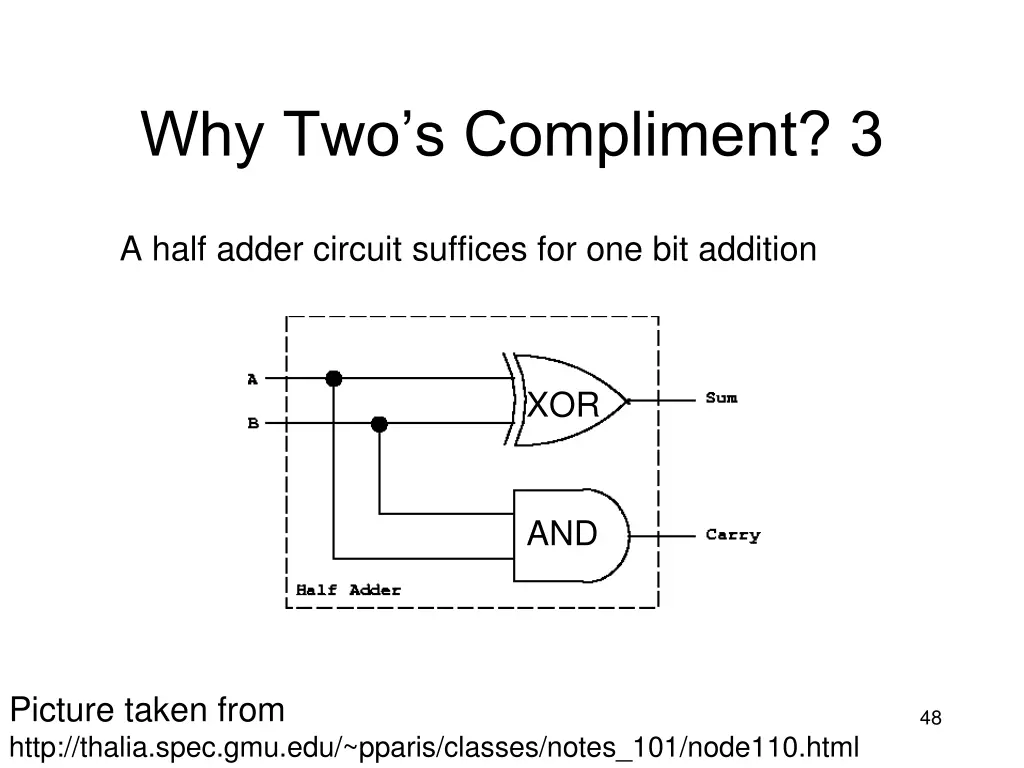 why two s compliment 3