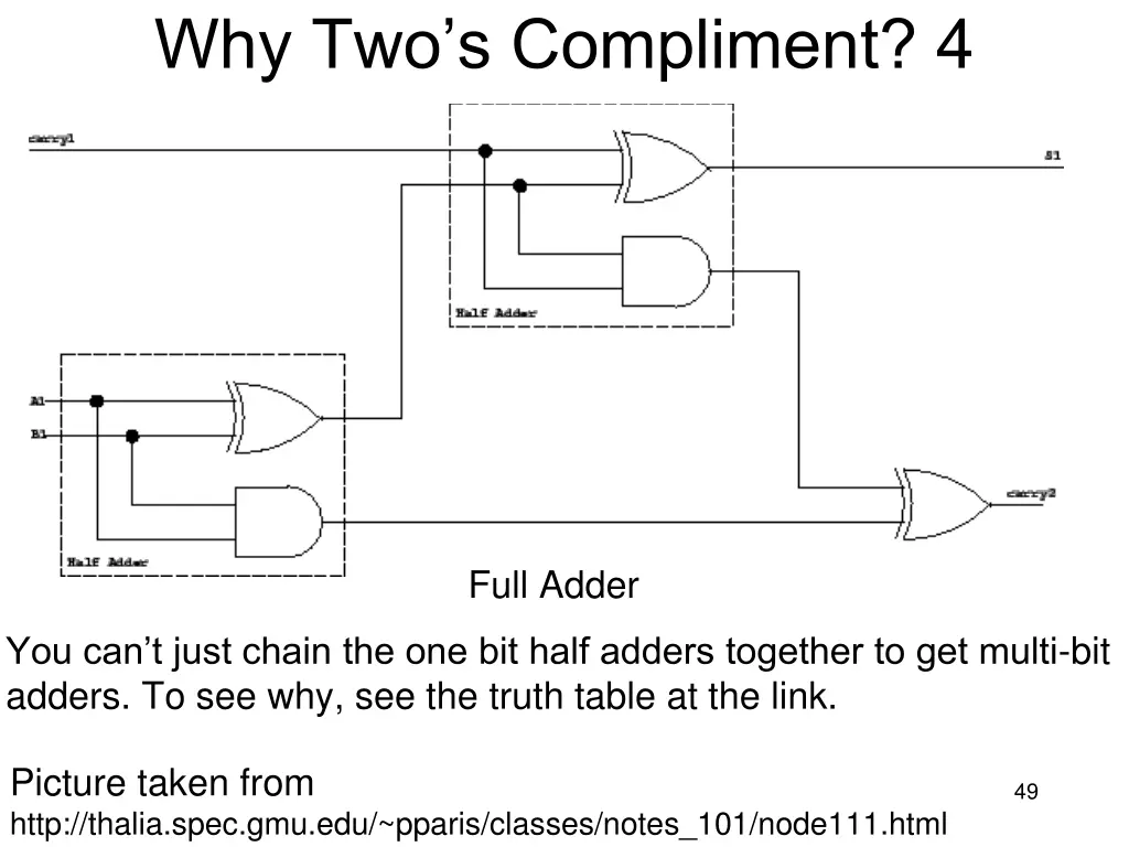 why two s compliment 4