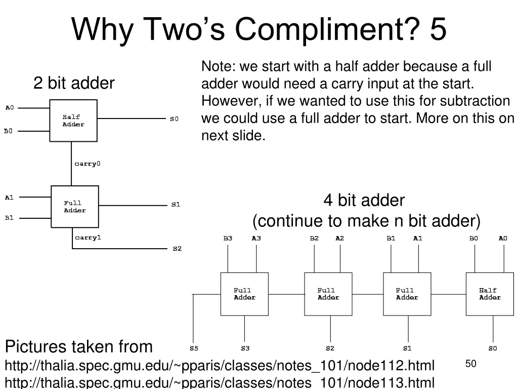 why two s compliment 5
