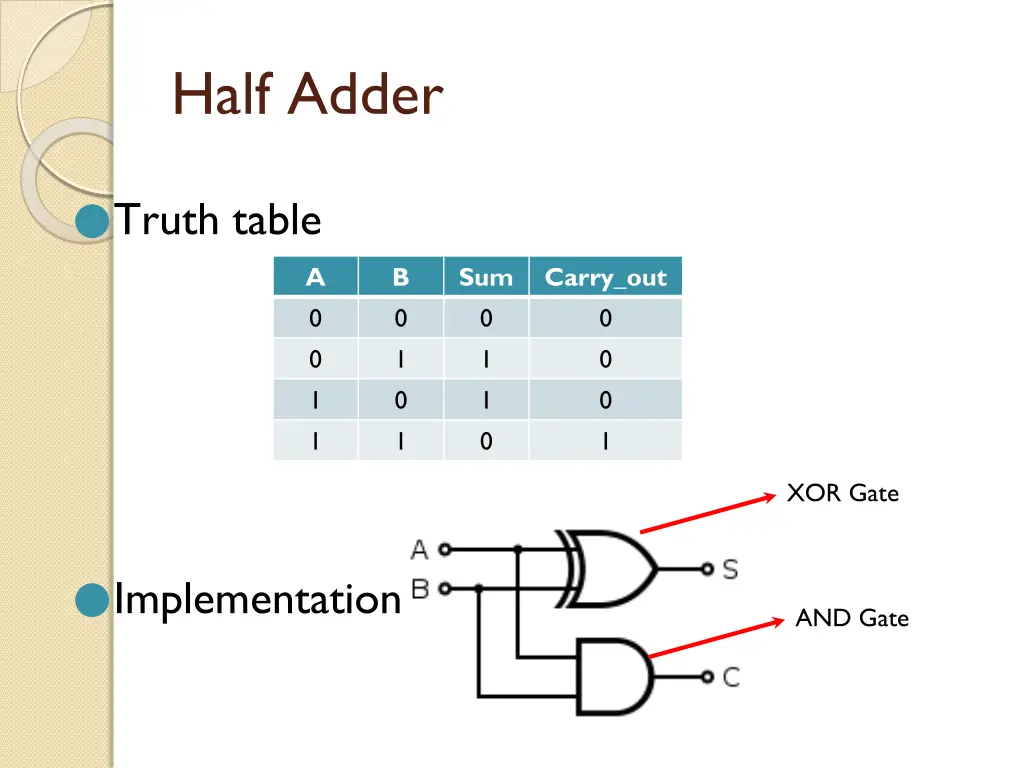 half adder