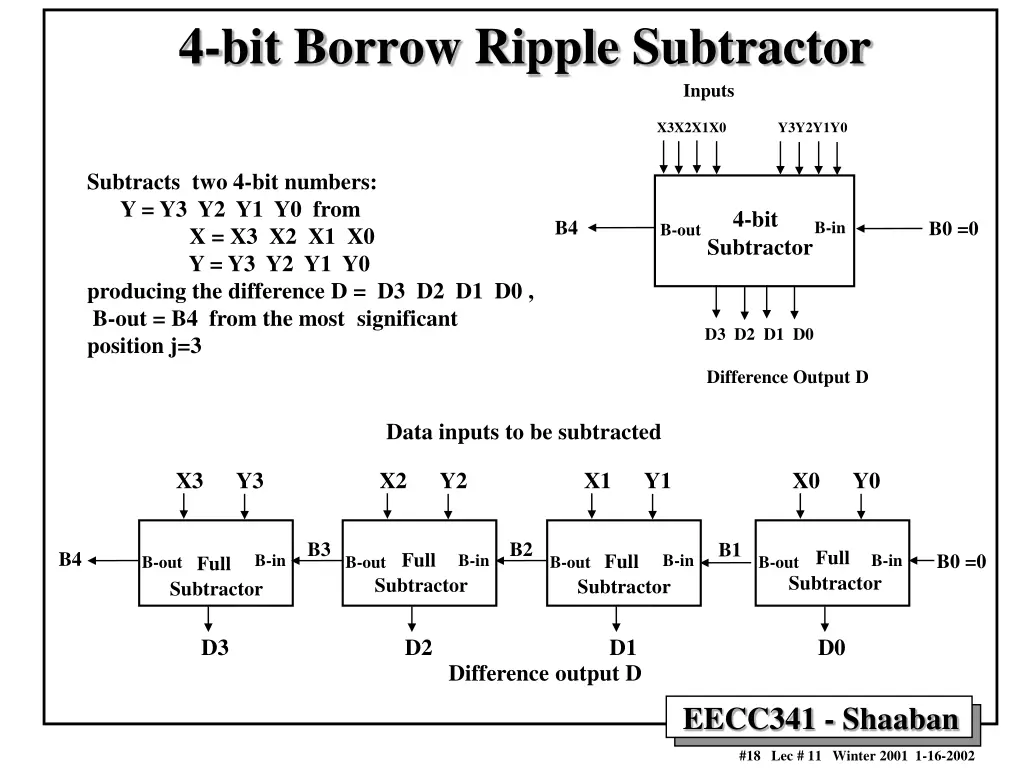 4 bit borrow ripple subtractor