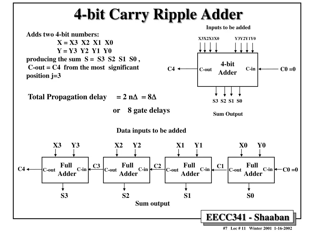 4 bit carry ripple adder