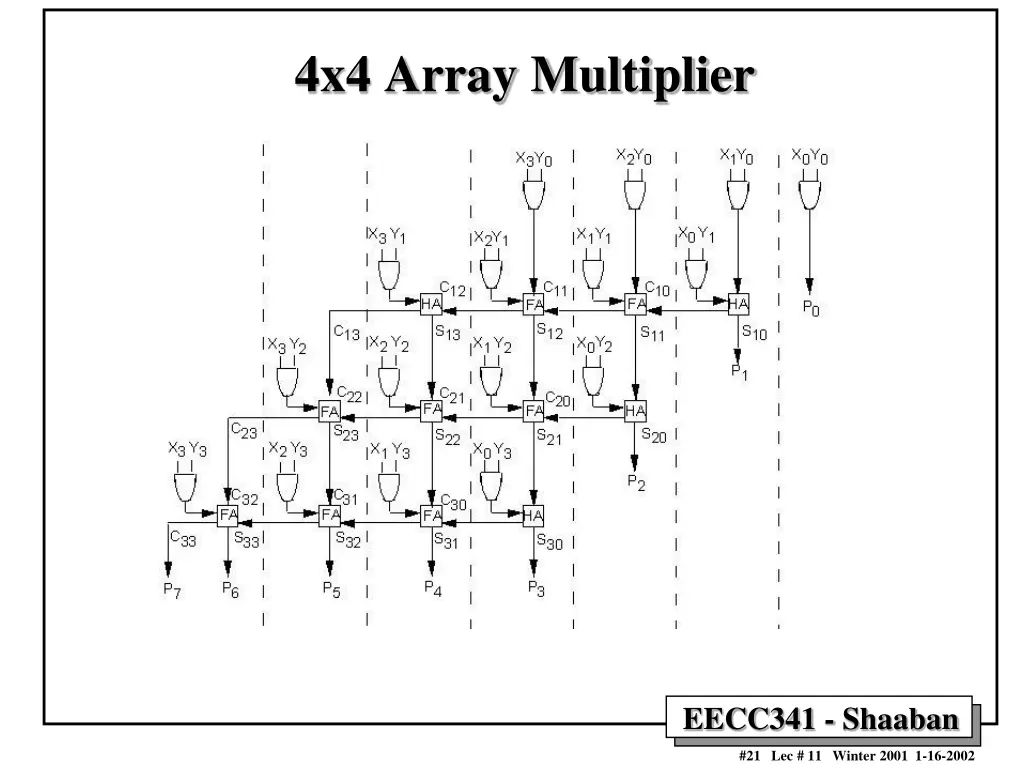 4x4 array multiplier