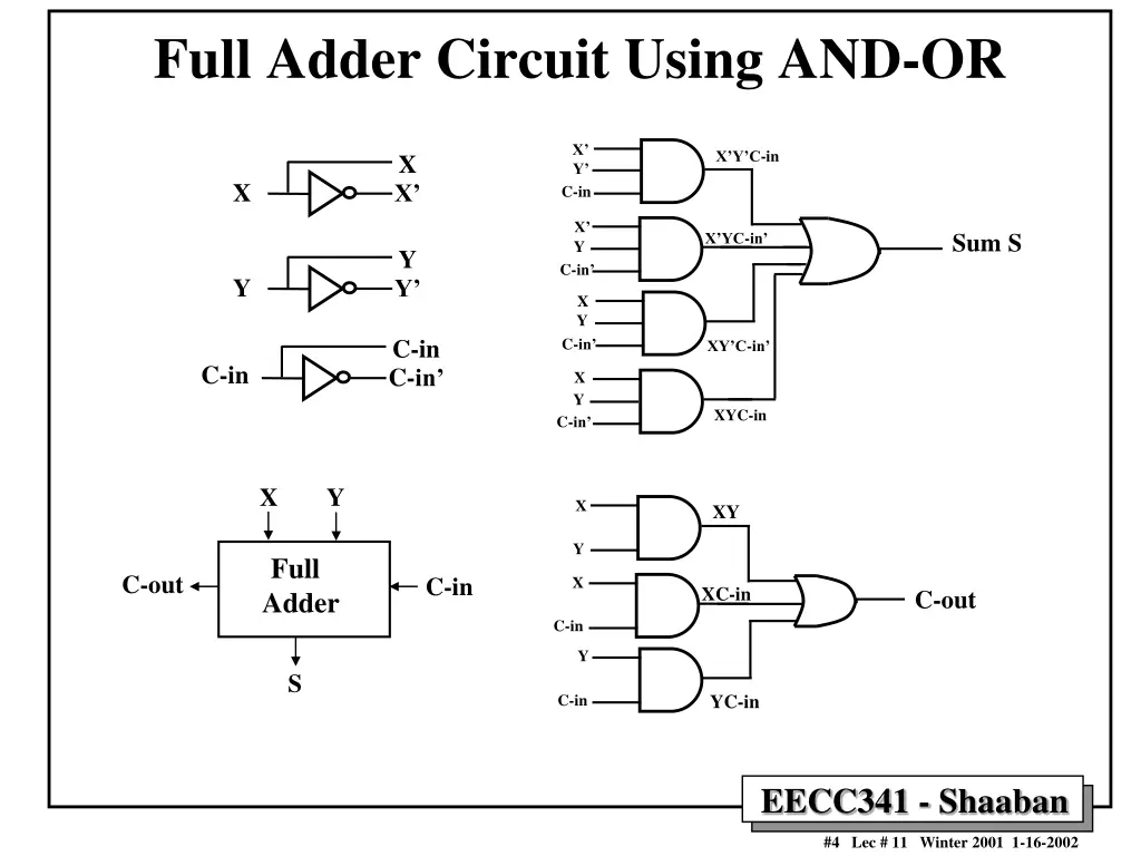 full adder circuit using and or