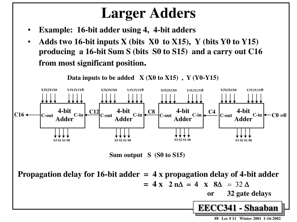 larger adders