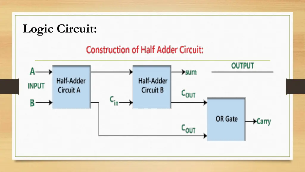 logic circuit 1