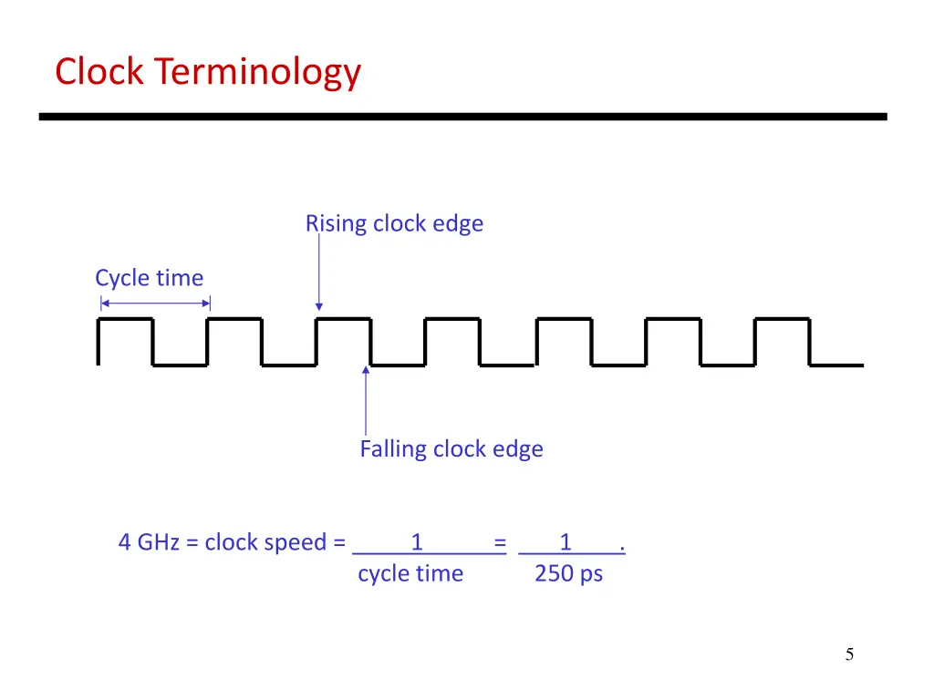 clock terminology
