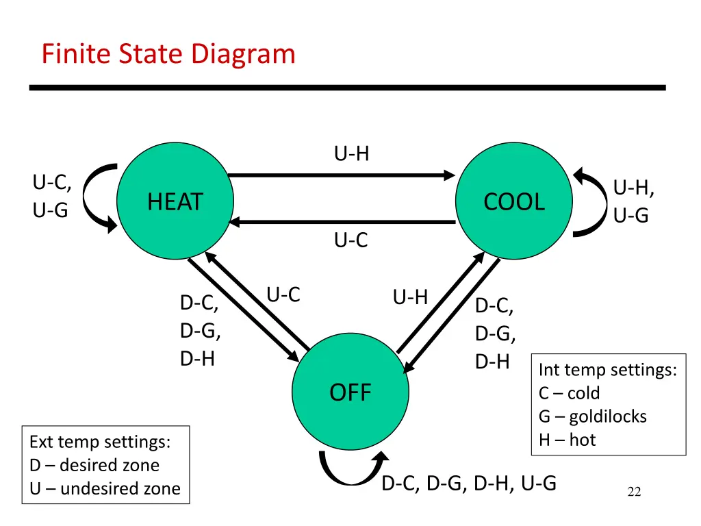 finite state diagram