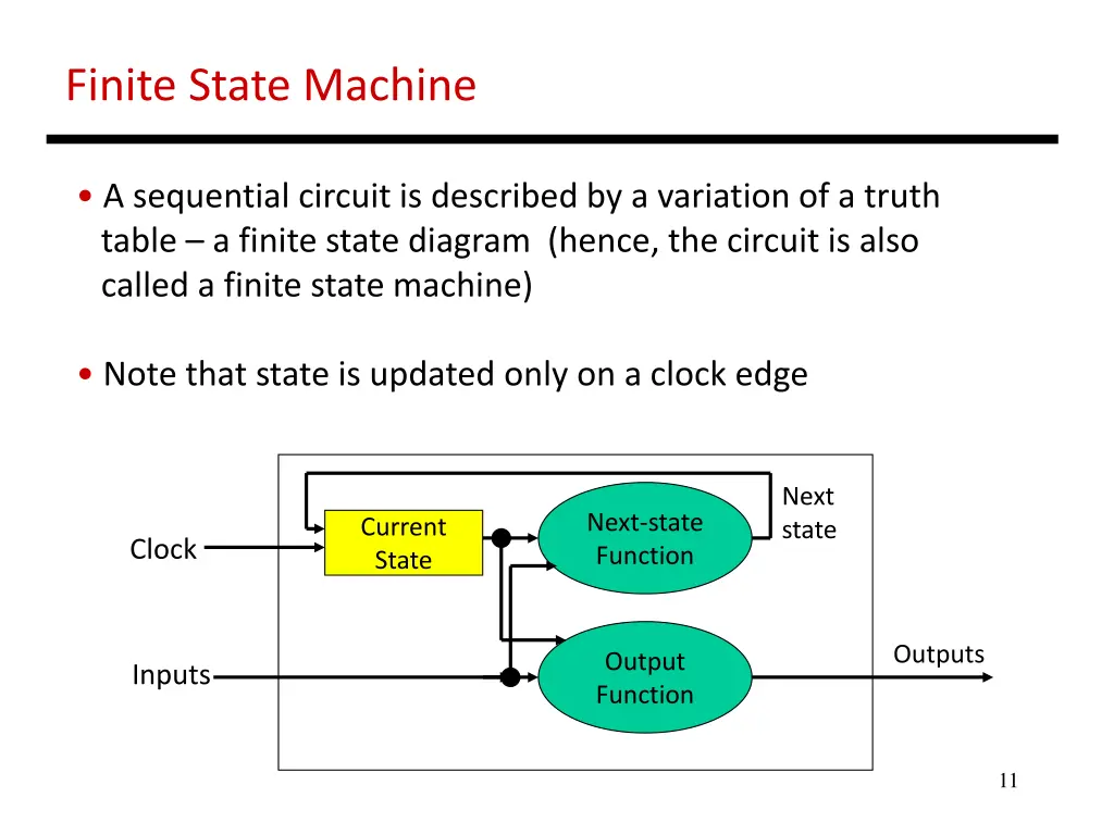 finite state machine