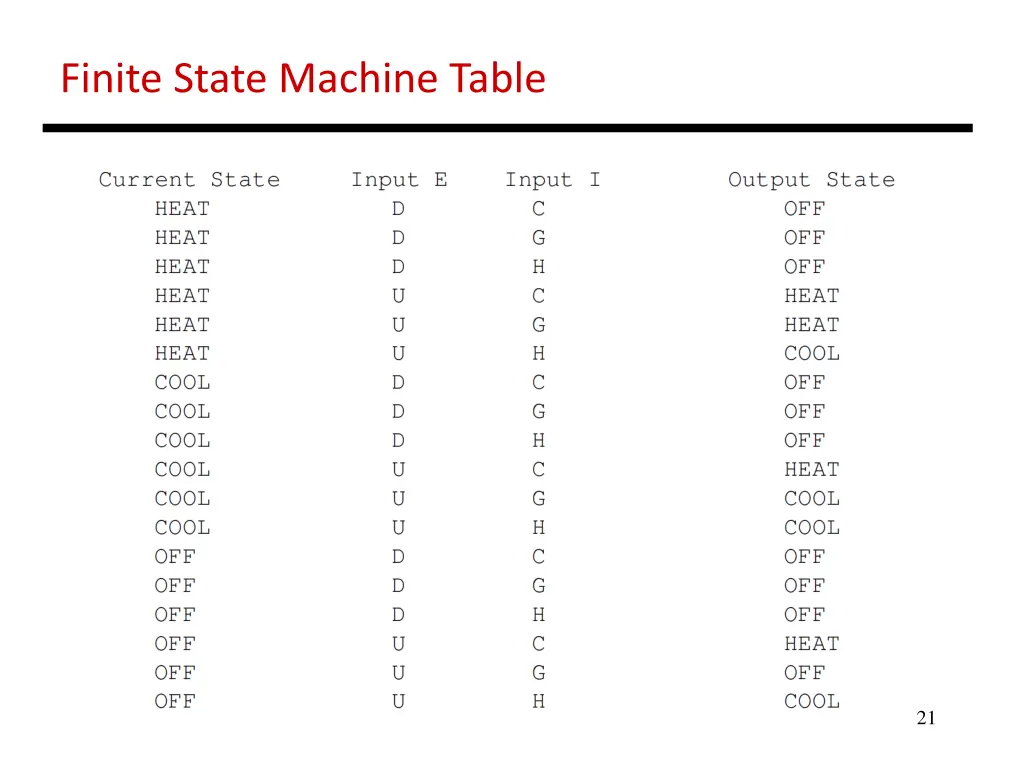 finite state machine table