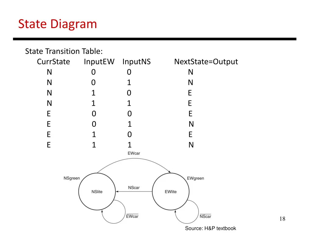 state diagram